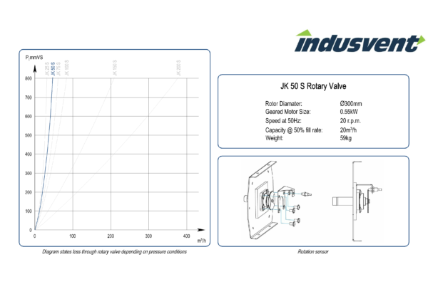 JK50S Technical Data Sheet